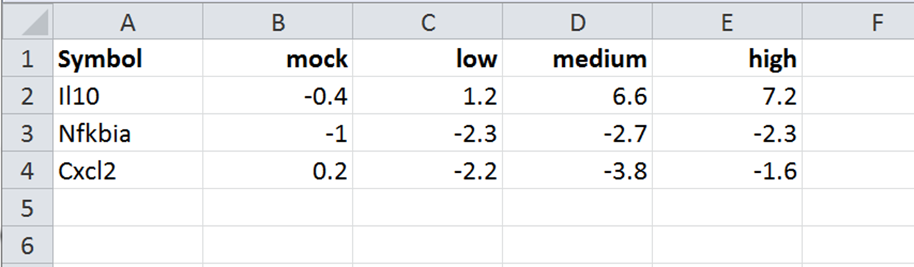 Structure of your data table